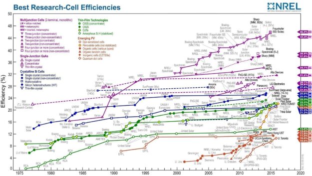U.S. Department of Energy