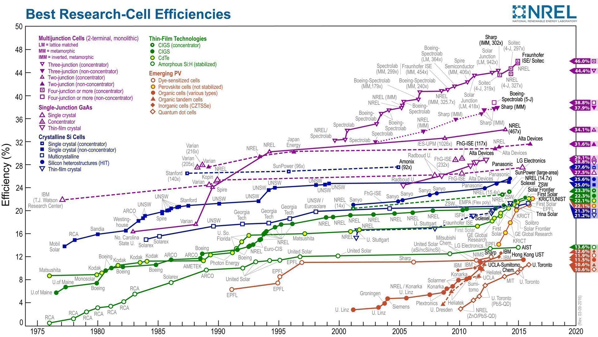 U.S. Department of Energy