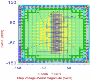 Worst case step potential hazards for substation ground analysis