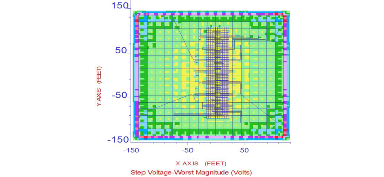 Ground Grid Systems Engineering Services | Fagerstrom Engineering Inc